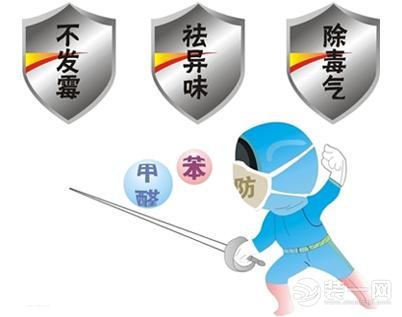 甲醛檢測