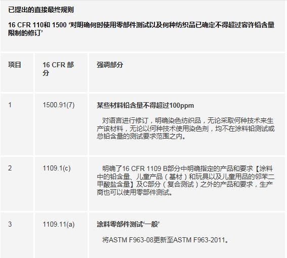 玩具檢測