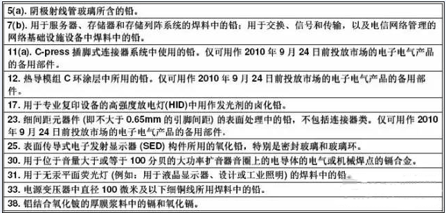歐盟RoHS指令部分豁免條款7月到期