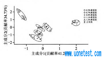 切削液成分分析測試