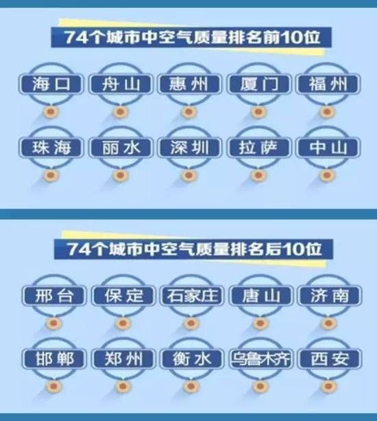 空氣質量