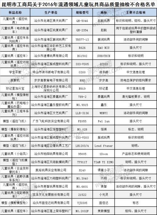 檢測