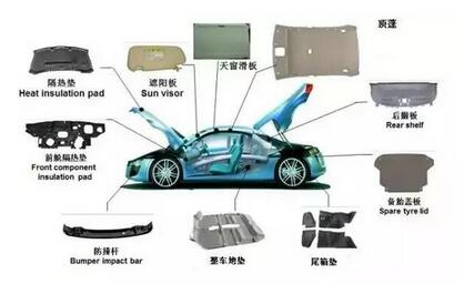 環境監測