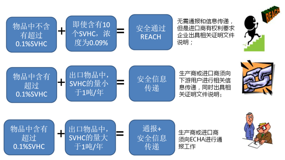 CE認證
